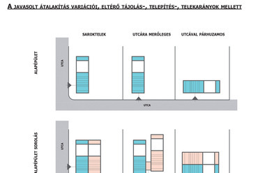 II.A. változat bölcsődére a mintaterv ötletpályázaton_ terv: Vadász és Társai Építőművész Kft.