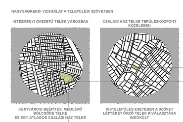 Bölcsőde mintaterv, nagyságrendi vizsgálat települési környezetben - terv: Hathy Zsuzsa és Fáy Piros