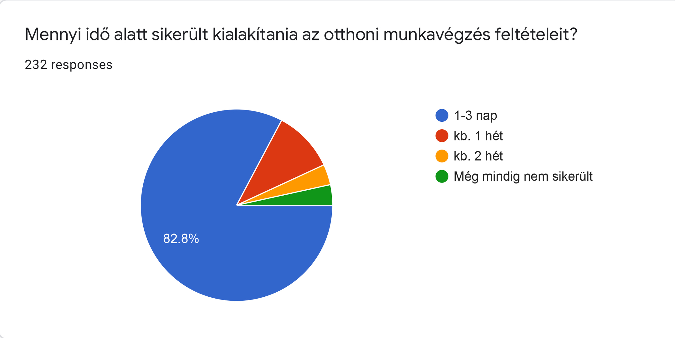 Online munka, ami fizet: a top 30 internetes lehetőség