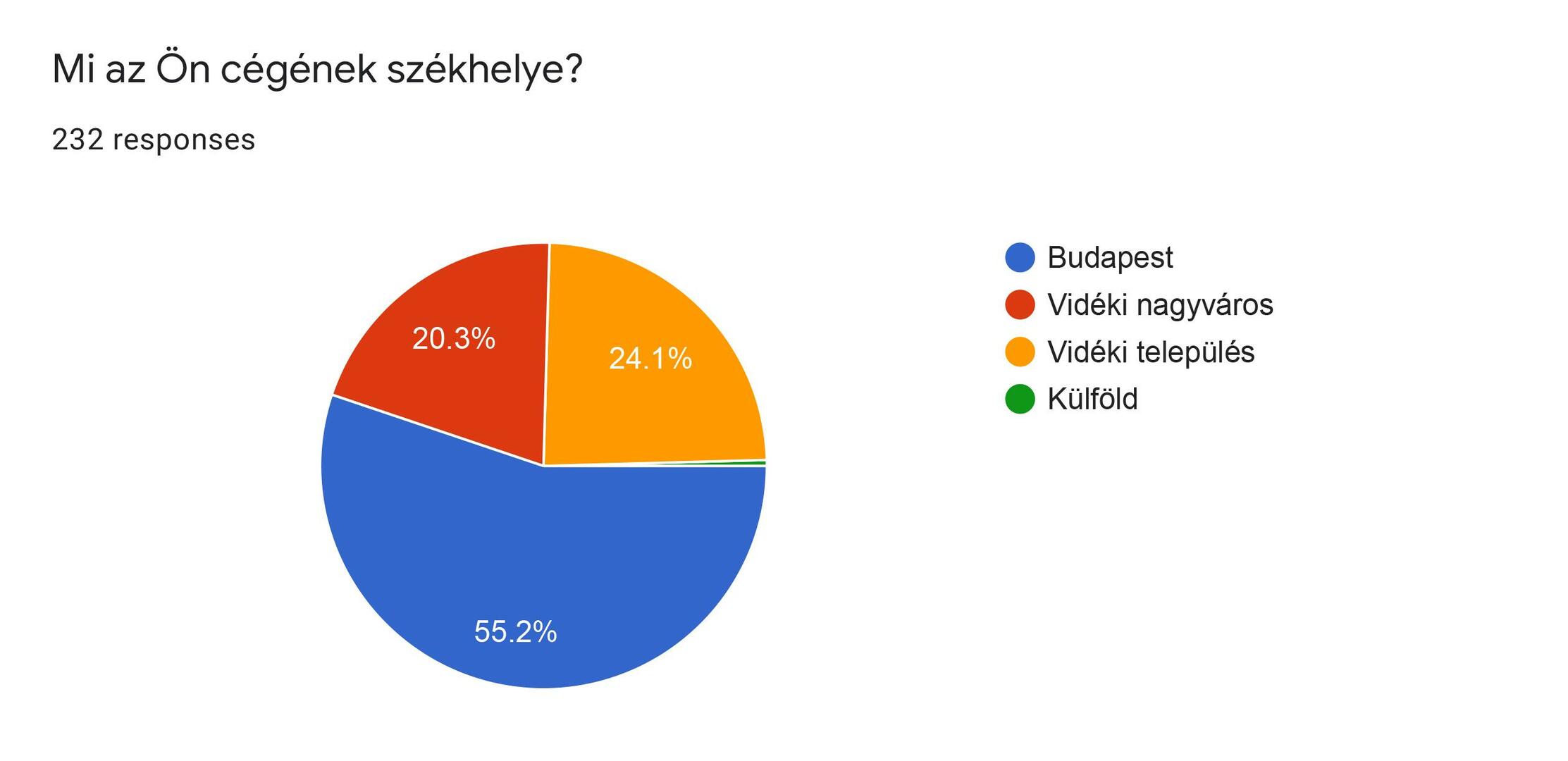 dolgozzon egy reprezentatív otthonról