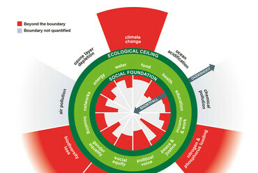 Kate Raworth gyűrűbe zárt gazdaság modellje - ábra: Kate Raworth és Christian Guthier_The Lancet Planetary Health