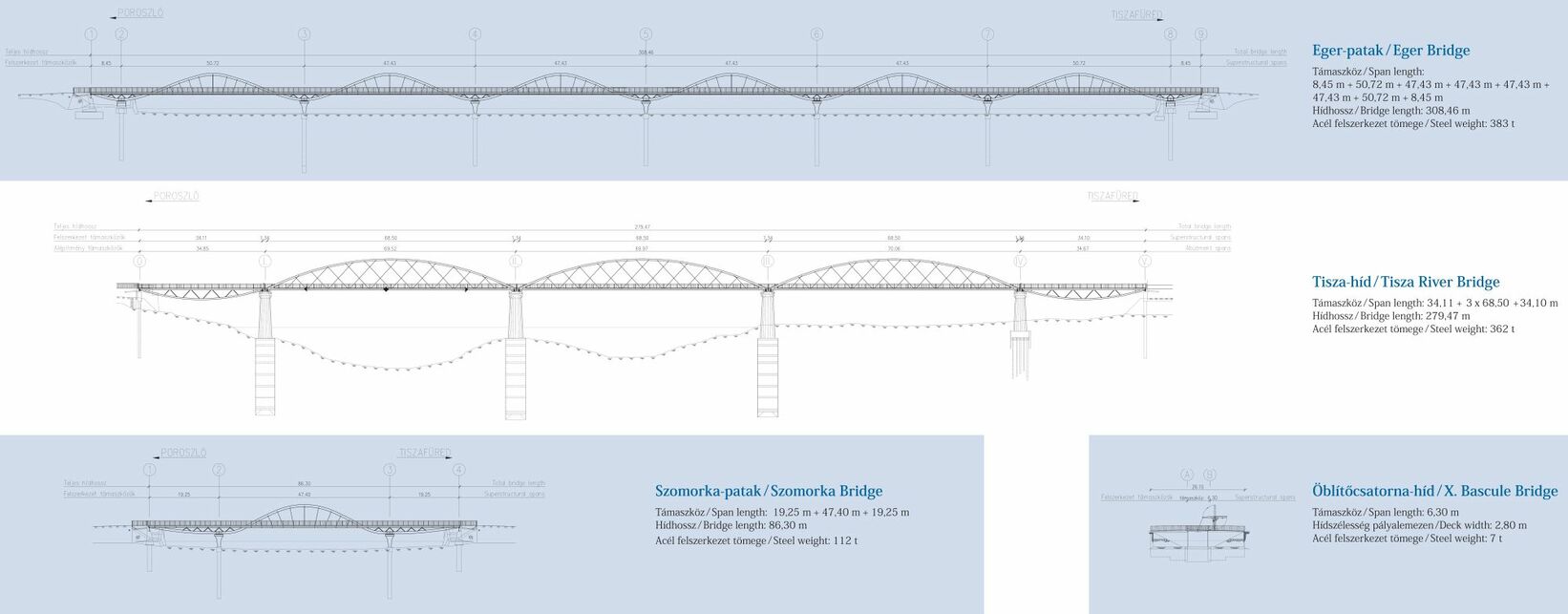 Tisza-tavi kerékpáros hidak geometriája