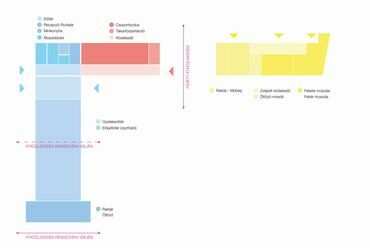 Kultúrház 2.0 – Szabó Dániel diplomamunkája