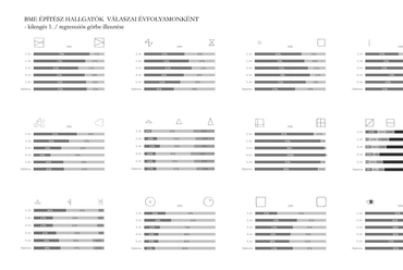 A vizuális ízlés alakulása – Gulyás Eszter építész vizuális preferencia vizsgálata –  BME Ipari és Mezőgazdasági Épülettervezési Tanszék