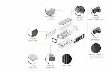 Konténer - Közösségi alkotóház - építész: Dörögdy Anna
