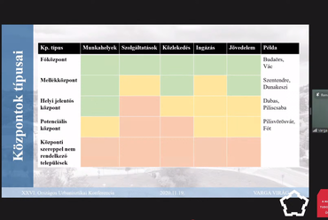 XXVI: Országos Urbanisztikai Konferencia / Varga Virág előadása