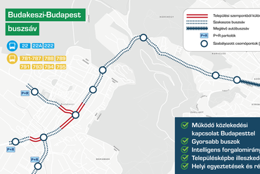 Budakeszi és térsége buszközlekedésének fejlesztése - grafika: BFK, forrás: Facebook