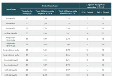Forrás: Knauf Insulation Kft.	
