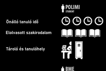 Politecnico di Milano és a BME. Forrás: Pokol Júlia