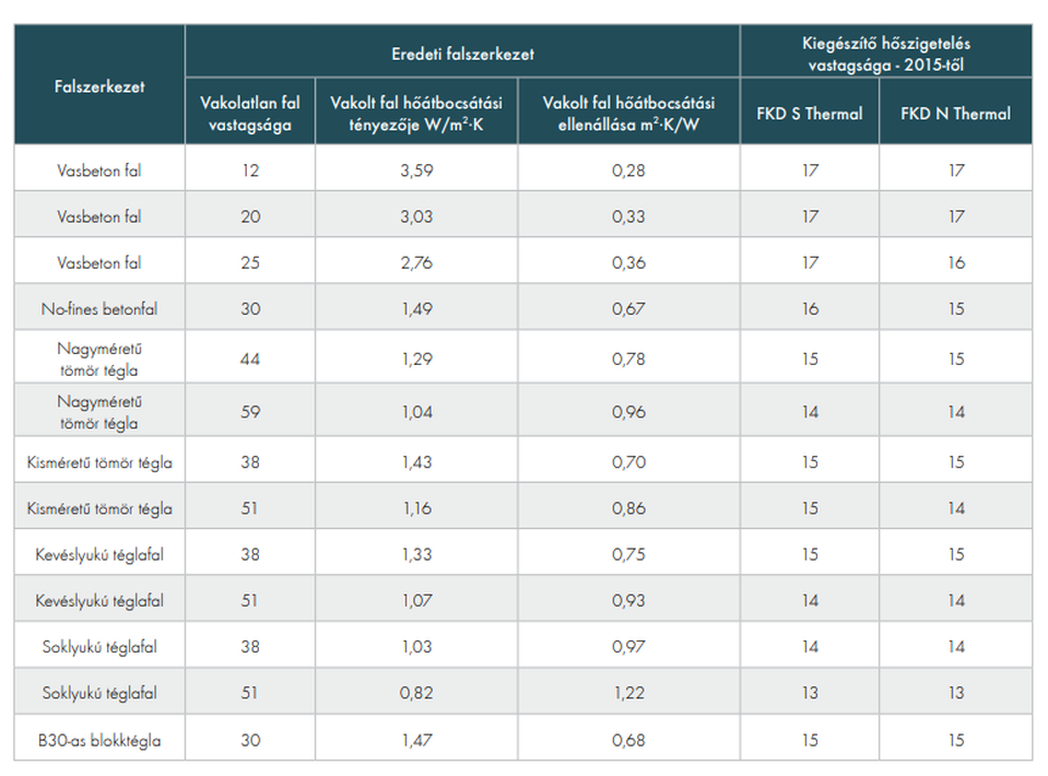 Forrás: Knauf Insulation Kft.	