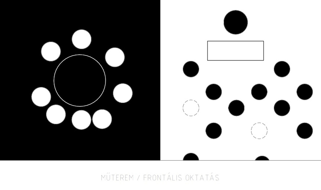 Műterem/frontális oktatás. Forrás: Pokol Júlia