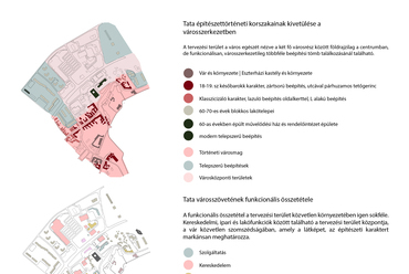 A Value4Real terve a Tata Szíve építészeti pályázaton - környezeti analízis