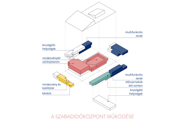 Ammonitesz – a Nanavízió terve a Tata Szíve pályázaton