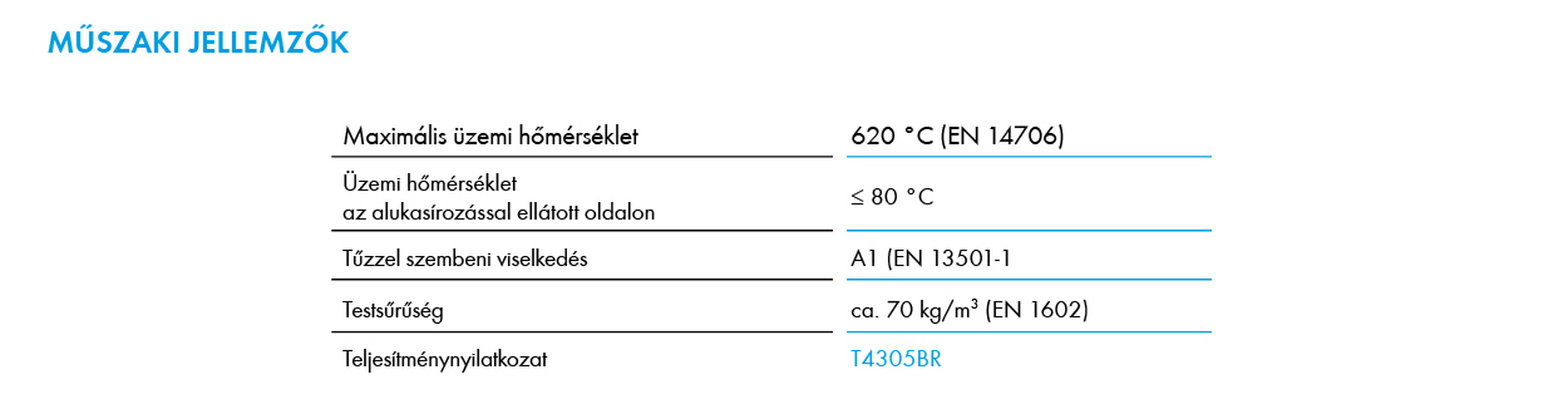 Forrás: Knauf Insulation