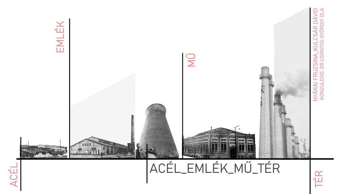 ACÉL_EMLÉK_MŰ_TÉR, Kulcsár Dávid és Nyárai Fruzsina terve, mely az ózdi nehéziparnak állít emléket. 