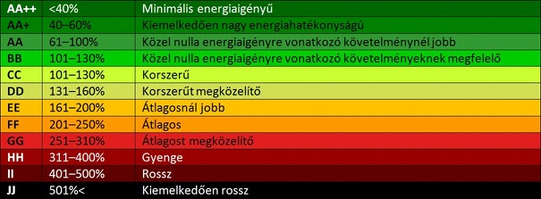 Kép forrása: saját szerkesztés