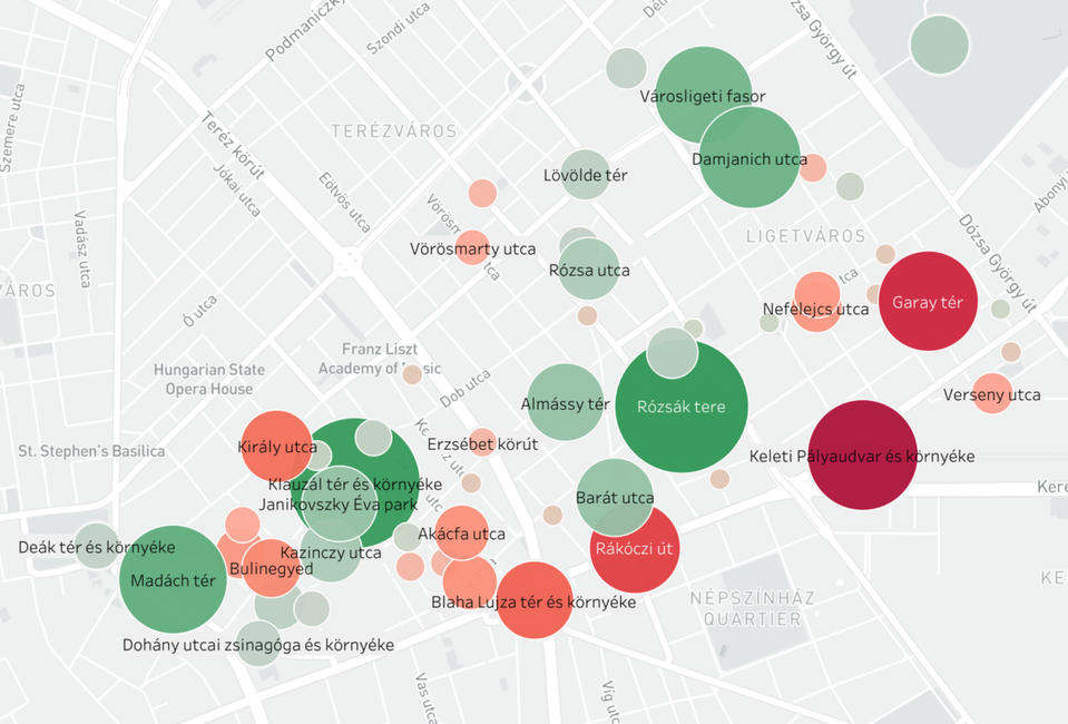 Összegző térkép a helyiek által leginkább és legkevésbé kedvelt kerületi helyszínekről.  A szín intenzitása a népszerű(/tlen)ség mértékét, a buborékok mérete pedig a kitöltők arányát mutatja - a zöldek a népszerű, a pirosak a népszerűtlen részek.