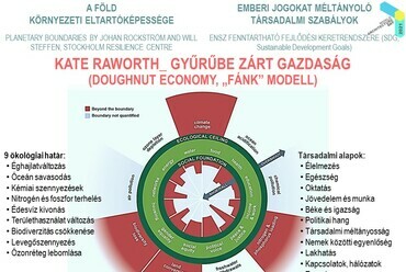 Beleznay Éva – Lakhatás, közterek, klímaváltozás – Tiszta környezet az egészséges világért