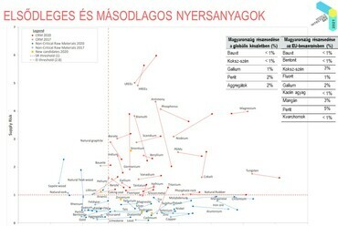 Beleznay Éva – Lakhatás, közterek, klímaváltozás – Tiszta környezet az egészséges világért