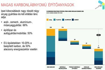 Beleznay Éva – Lakhatás, közterek, klímaváltozás – Tiszta környezet az egészséges világért