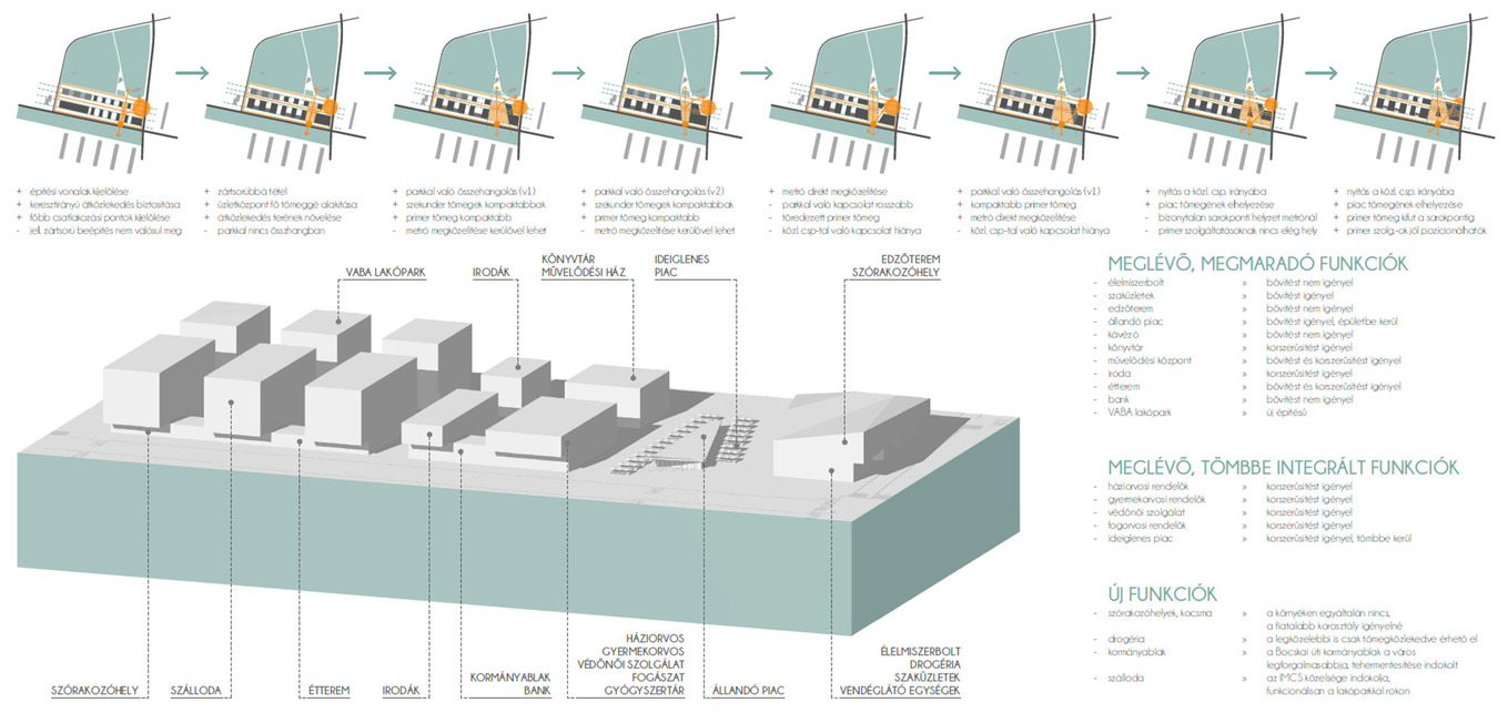 Beépítési koncepció és a funkciók meghatározása, Kelenföld városközpont - Bikás piac újragondolása, Hardy-Kölcsey Emese