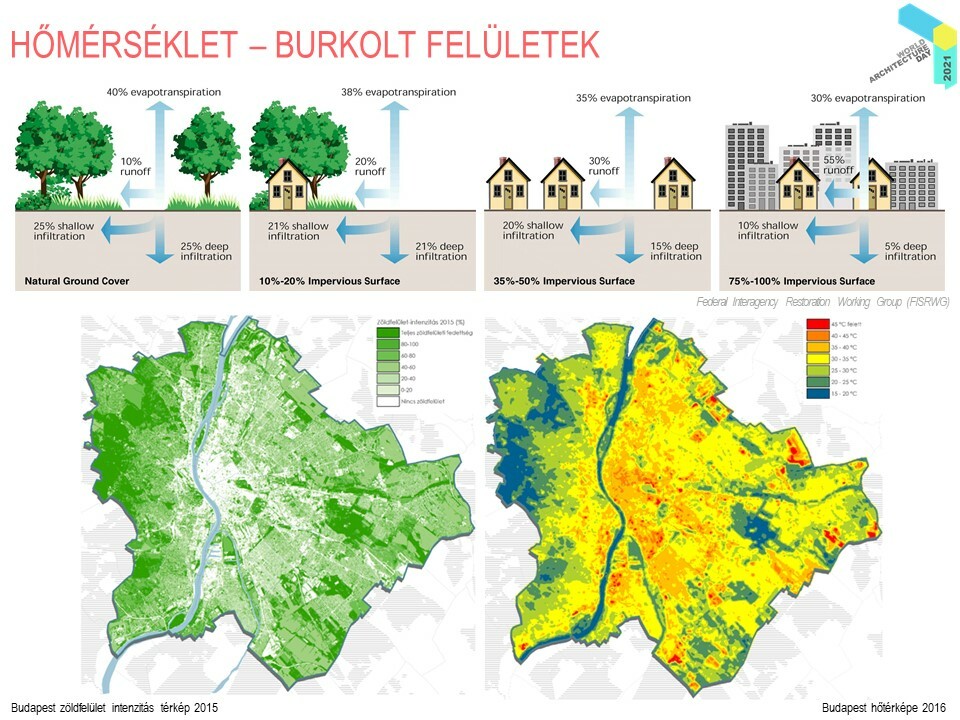 Beleznay Éva – Lakhatás, közterek, klímaváltozás – Tiszta környezet az egészséges világért