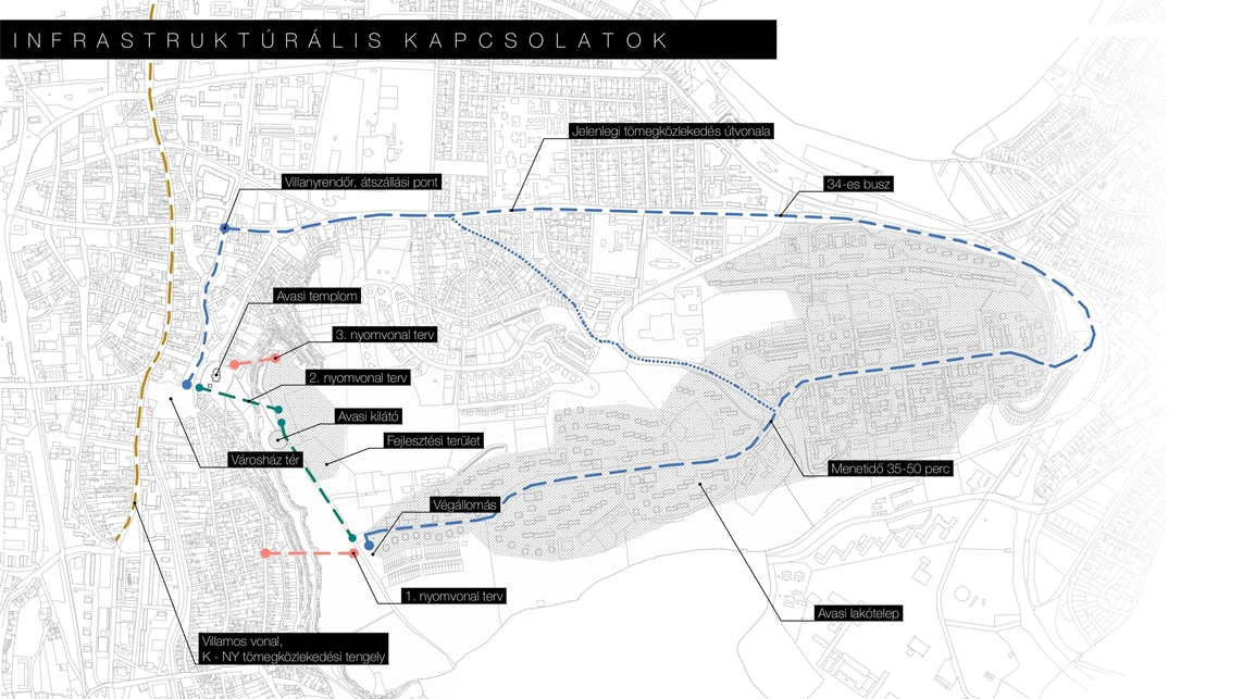 Libegő Miskolc belvárosában – Infrastrukturális kapcsolatok – Tervező: Révai Márton