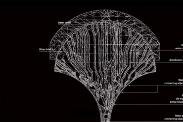 Indus – forrás: UCL Barltett Bio-ID Lab