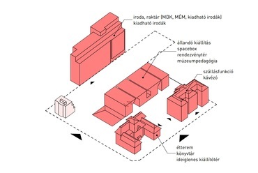 Funkcionális elrendezés. A pályamű további magyarázó ábrái a mellékletekben érhetőek el.