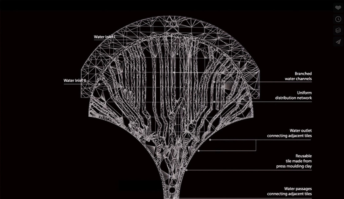 Indus – forrás: UCL Barltett Bio-ID Lab