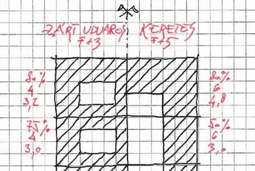 2. ábra – a zárt udvaros és a keretes beépítés jellemző mutatói – általános esetben és saroktelek esetében (Erő Zoltán rajza)