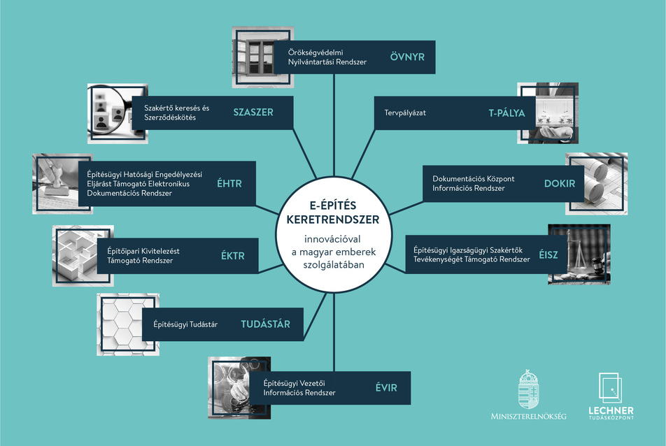 Digitális szolgáltatásfejlesztés az építésügyben 