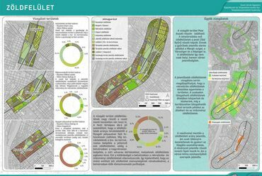 Zöldfelületek vizsgálata, zöldinfrastruktúra kapcsolatok