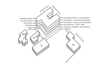 ONKO Központ, az Országos Onkológiai Intézet diagnosztikai központja, Tervező: Artonic Design Kft.