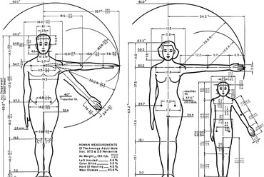 Henry Dreyfuss 1955-ben megjelent „Designing for People” című módszertani kulcskönyvében a „tipikus” amerikai felhasználókra, Joe-ra és Josephine-re hangolja a tervezést.