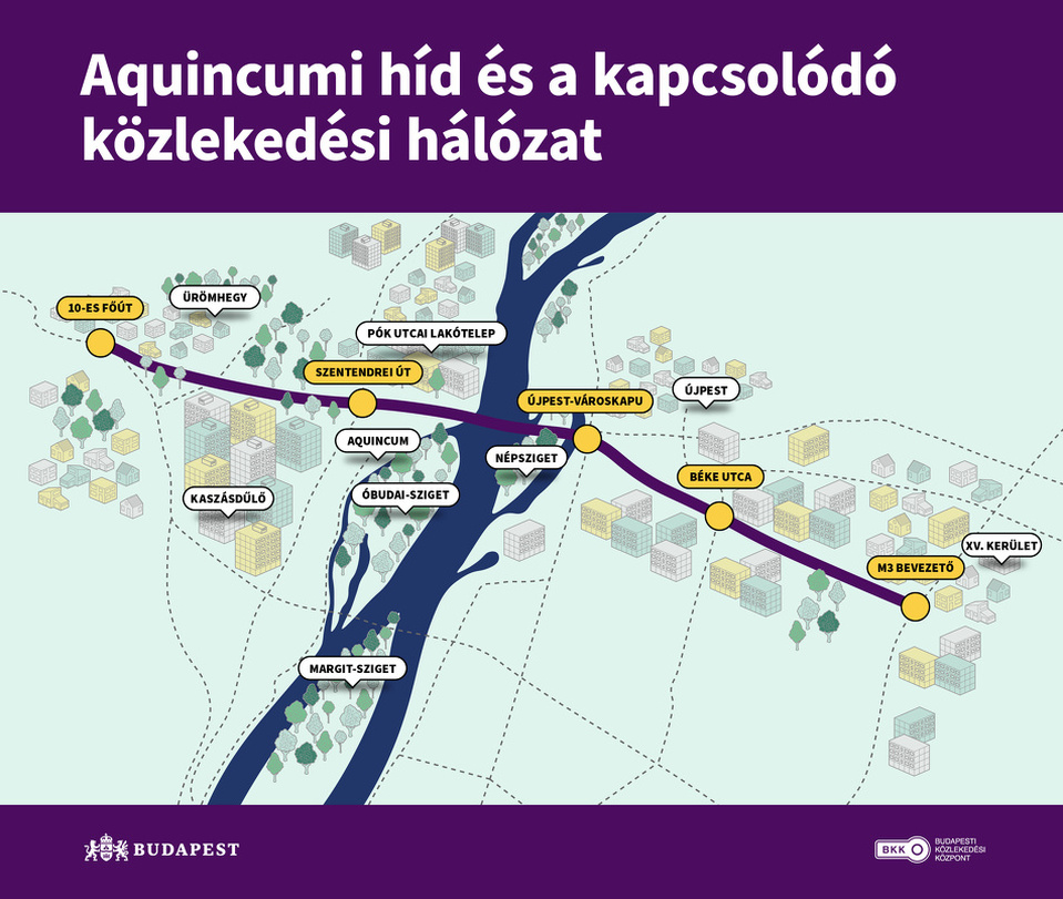 A leendő Aquincumi híd és a kapcsolódó közlekedési hálózat. Forrás: bkk.hu