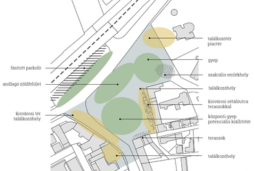 A balatonboglári Vörösmarty tér tájépítészeti megújítása, tervezett zónák