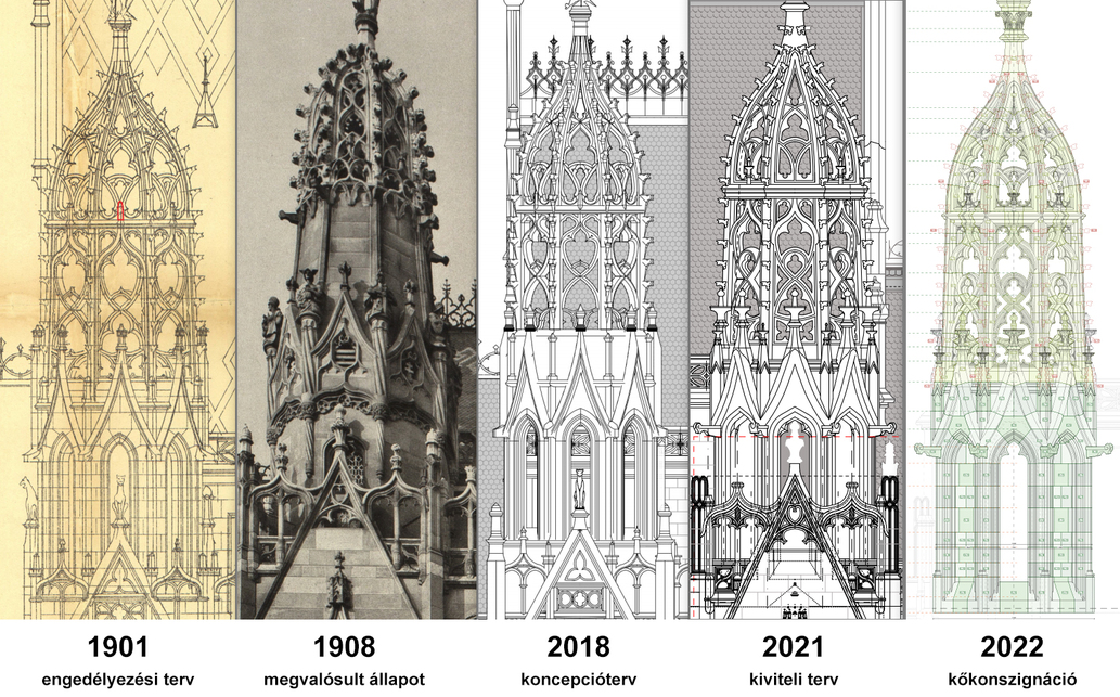 A tornyok evolúciója, Forrás: PM-TÉR6