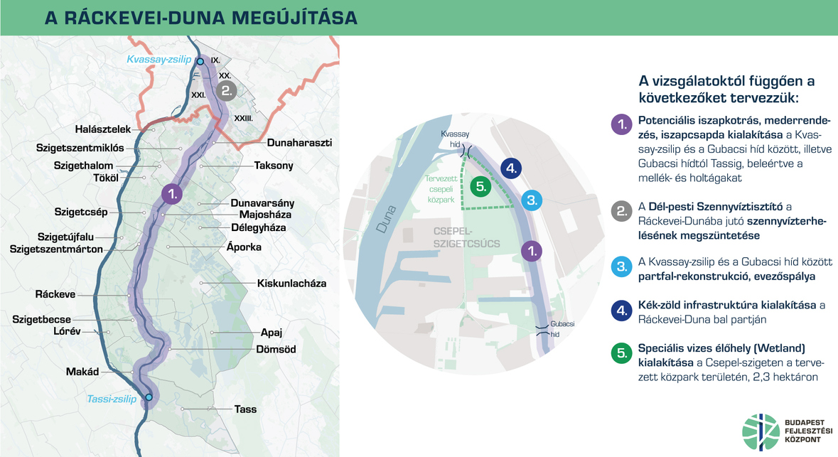Térképen a Ráckevei-Duna megújítása. Forrás: BFK