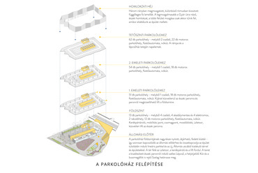 Szigetszentmiklós József Attila-telep hévmegálló új előtér és parkolóház tervezésére kiírt tervpályázat, építészet: Nanavízió, tájépítészet: Korzó tervezési Stúdió , 2022.