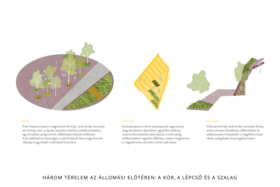 Szigetszentmiklós József Attila-telep hévmegálló új előtér és parkolóház tervezésére kiírt tervpályázat, építészet: Nanavízió, tájépítészet: Korzó tervezési Stúdió , 2022.