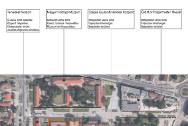 Ifjúsági központ és Előadóterem - Gellár Jakab diplomamunkája