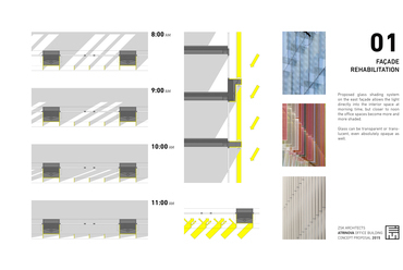 Atrinova irodaház – tervező: Zsuffa és Kalmár Építész Műterem – homlokzatátalakítási koncepció, 2019 (részlet a megrendelői prezentációból)