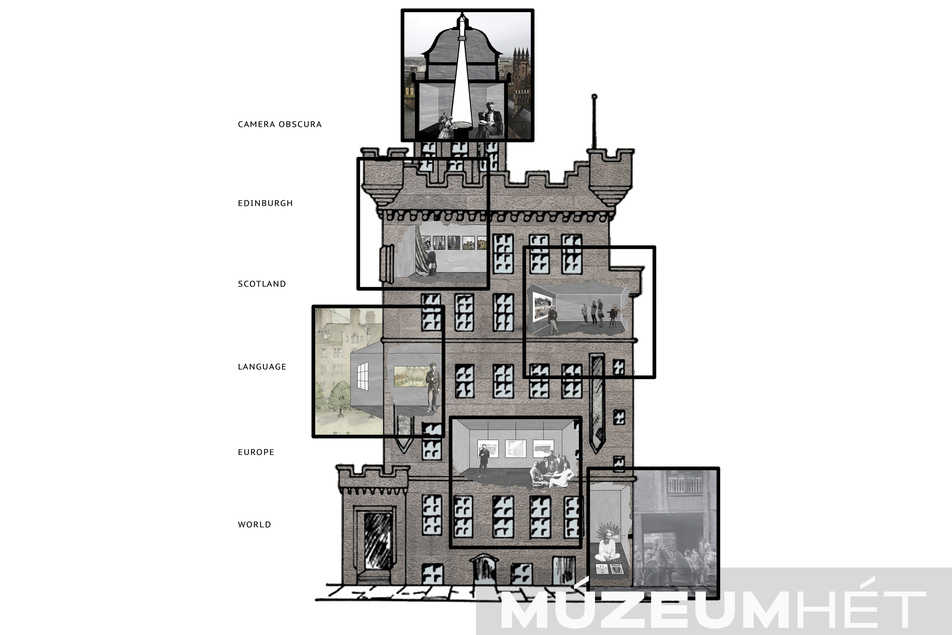 A gondolat élményétől a látszat sivárságáig – Az edinburghi Outlook Tower története