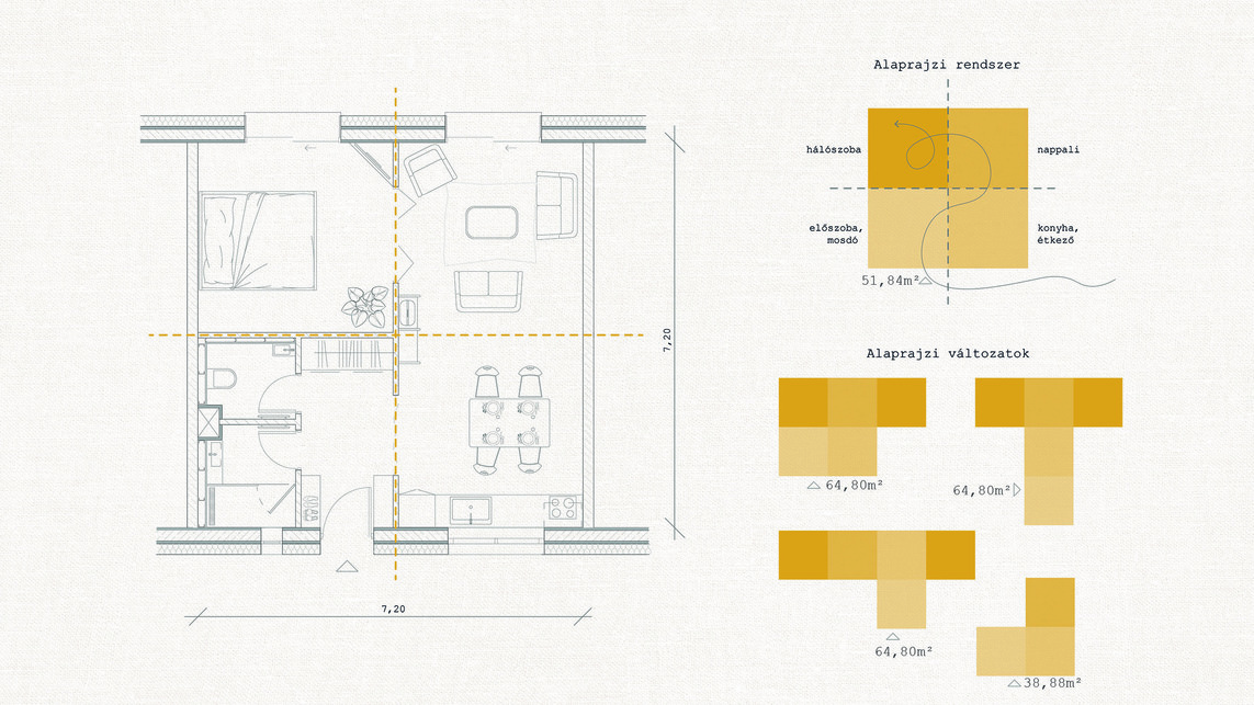 Cohousing, Budapest VIII.kerület – Modularitás – Terv: Balogh Eszter