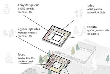 Funkcionális elrendezés
