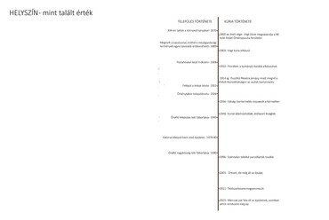 A Vogt-kúria jövője vertikális tanodaként – Macsek Kata diplomamunkája
