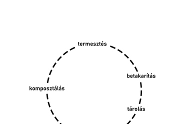 25 - tudatos termesztés és fogyasztás
