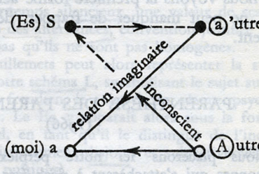 Le schéma L (Az imaginárius viszony), Jacques Lacan (1966): Écrits. Paris: Seui.
