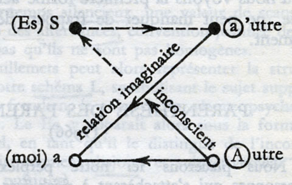 Le schéma L (Az imaginárius viszony), Jacques Lacan (1966): Écrits. Paris: Seui.
